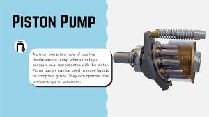 Piston Pump